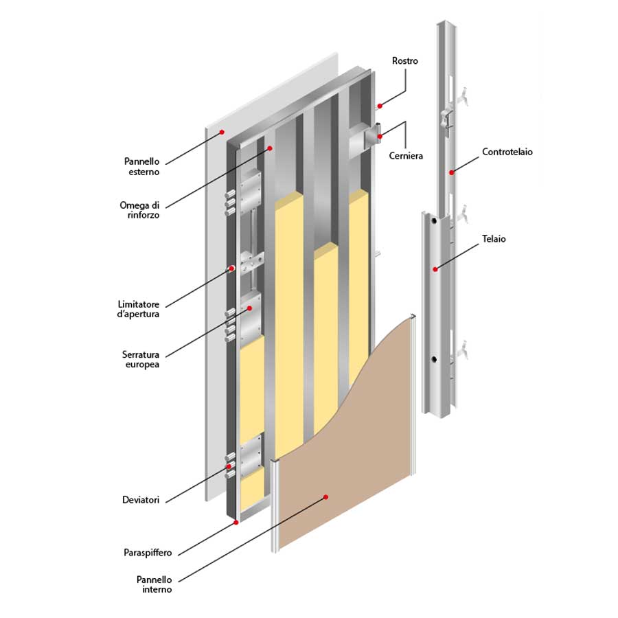 product details image